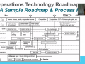 June 2020 - Developing Operations Training Roadmap with NTUC