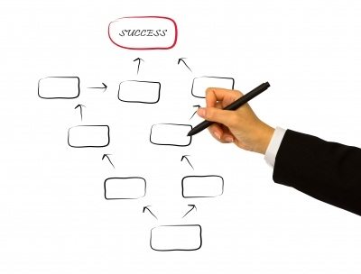 Basic Guidelines for Registering Your Company in Singapore