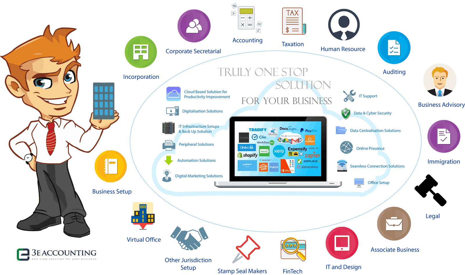 Business Transformation Consulting - How could 3E Accounting help you?