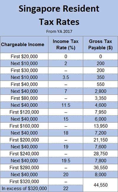 2017 Taxable Income Chart