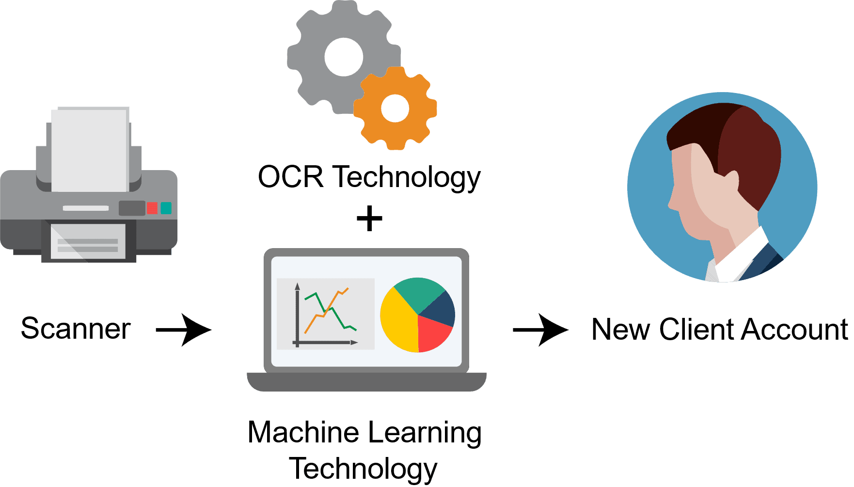 Bookkeeping Robot