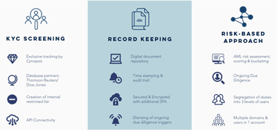Know Your Customer (KYC) Automation Software