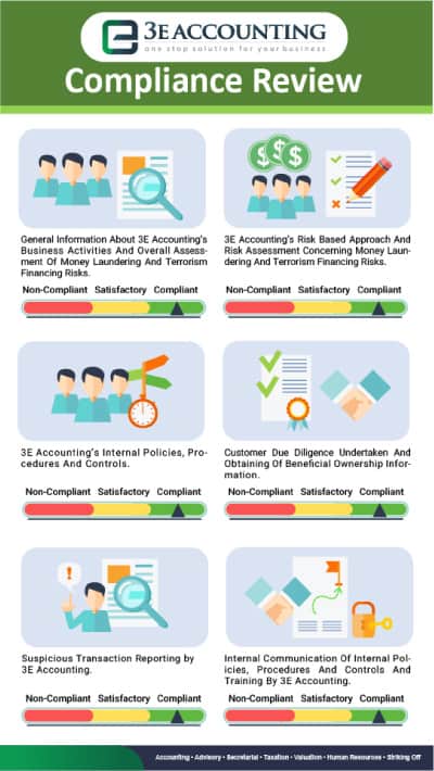 3E Accounting Full Compliance Achievement Highlighted In Interview