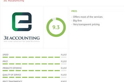 Great Reviews on InCorporate.sg Great Reviews on InCorporate.sg