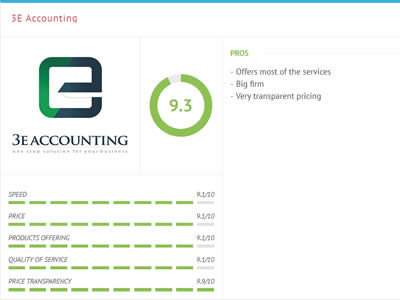 Great Reviews on InCorporate.sg