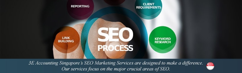 SEO Marketing Services