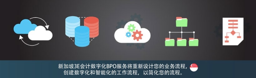 外包数码业务流程（BPO）服务