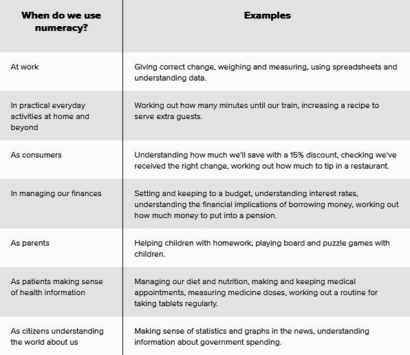 The Numeracy Advantage for Entrepreneurs