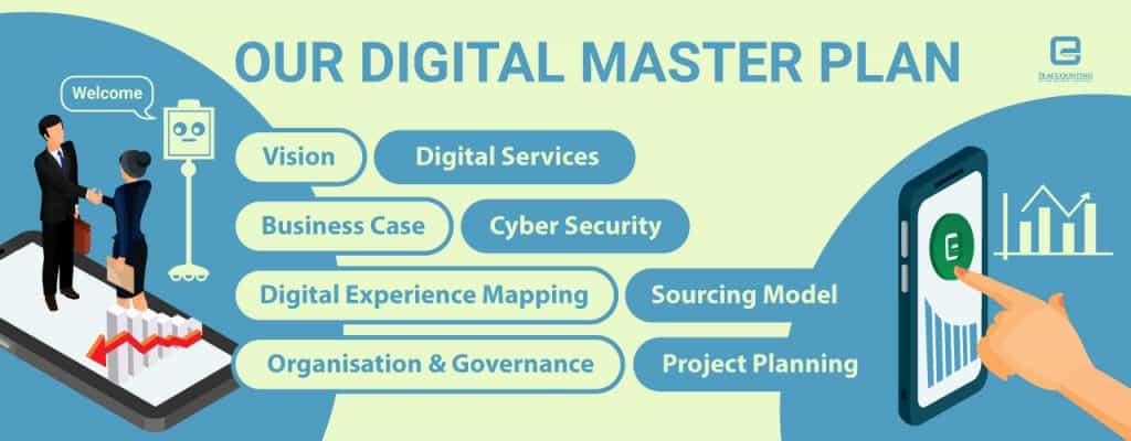 3E Accounting's Digital Master Plan