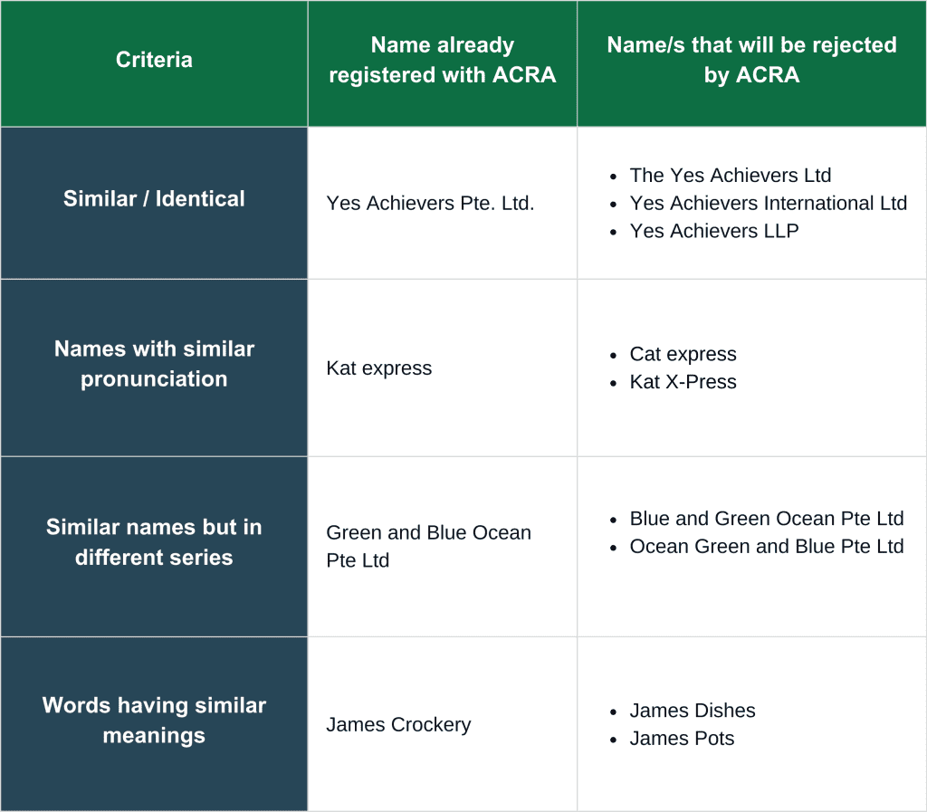 company name check table