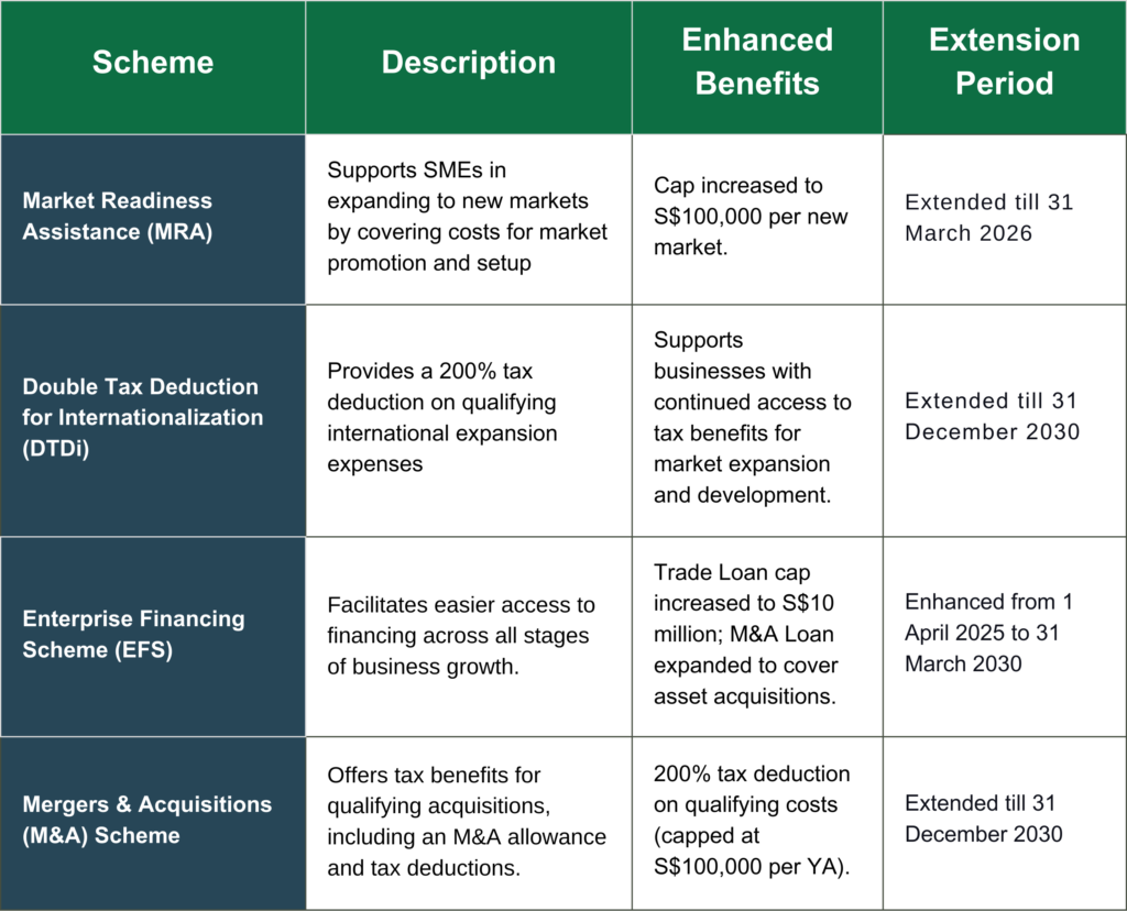 Support Schemes for Internationalization and Mergers & Acquisitions in Singapore