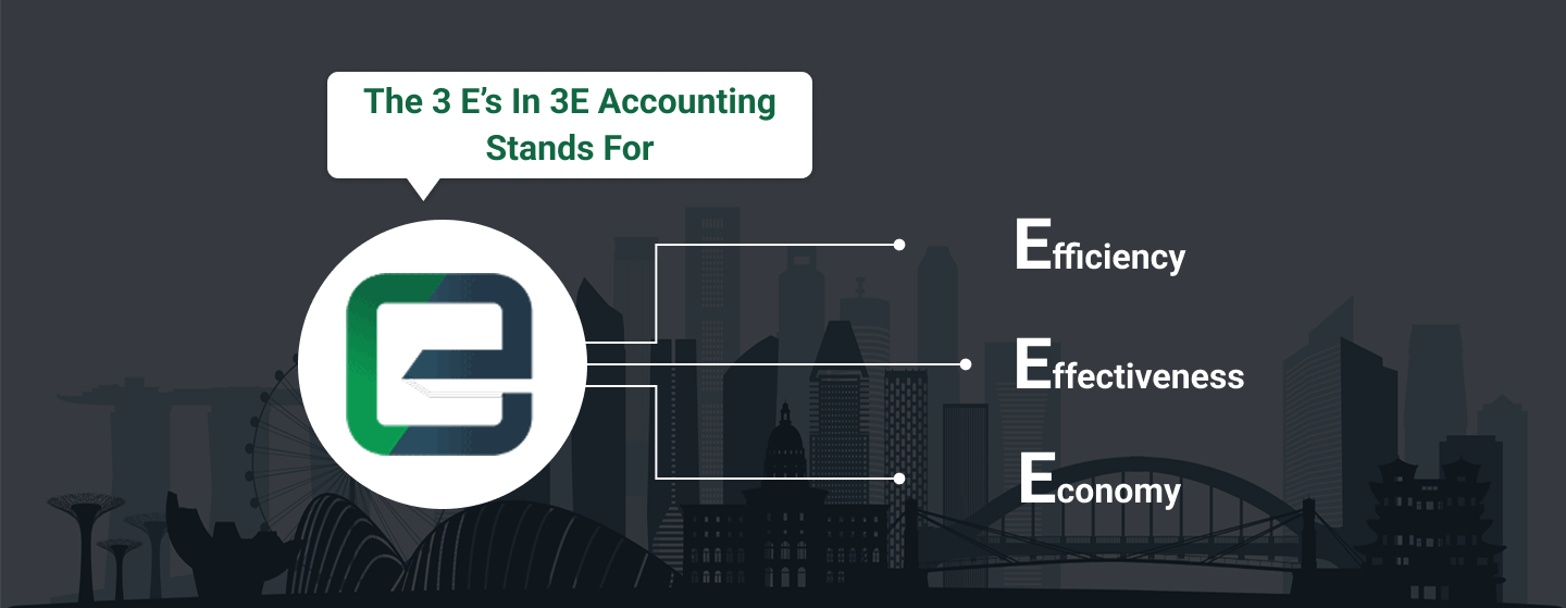 3e Meaning