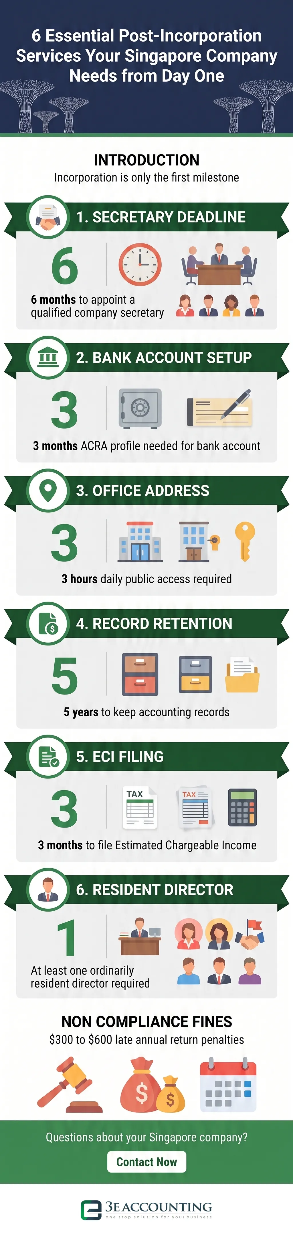 6 Essential Post-Incorporation Services Your Singapore Company Needs from Day One