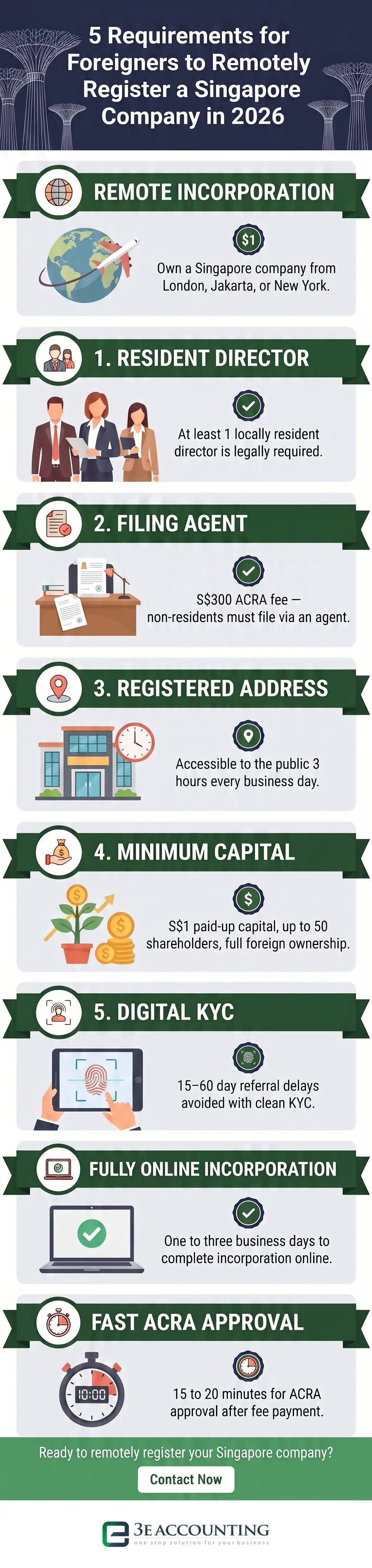5 Requirements for Foreigners to Remotely Register a Singapore Company in 2026