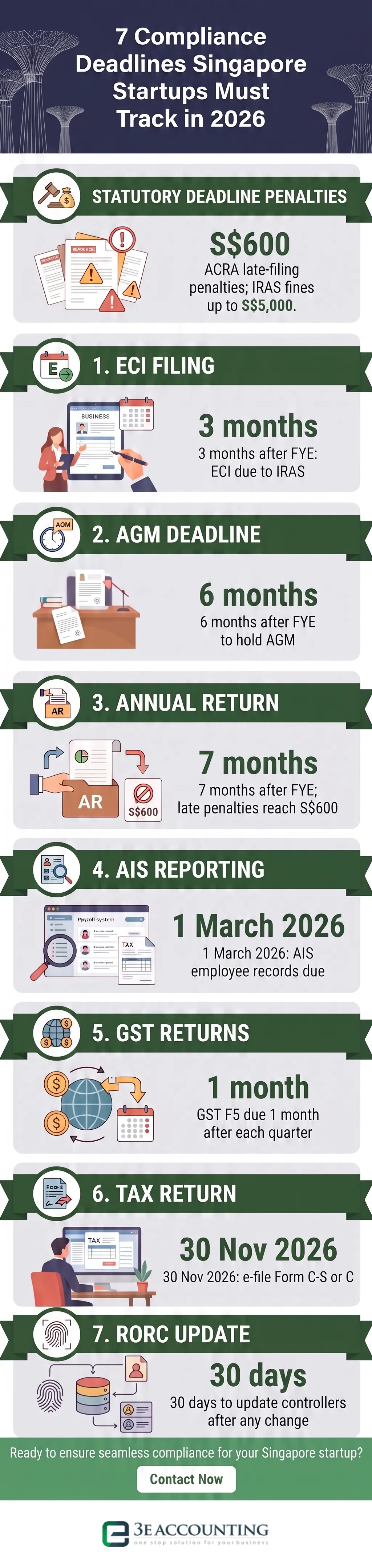 7 Compliance Deadlines Singapore Startups Must Track in 2026