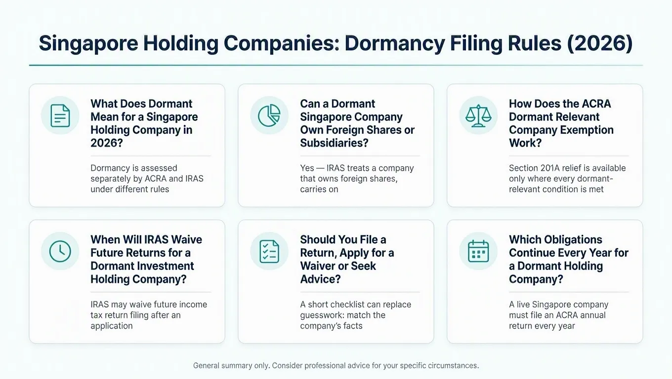 Infographic: Singapore Holding Companies: Dormancy Filing Rules (2026)