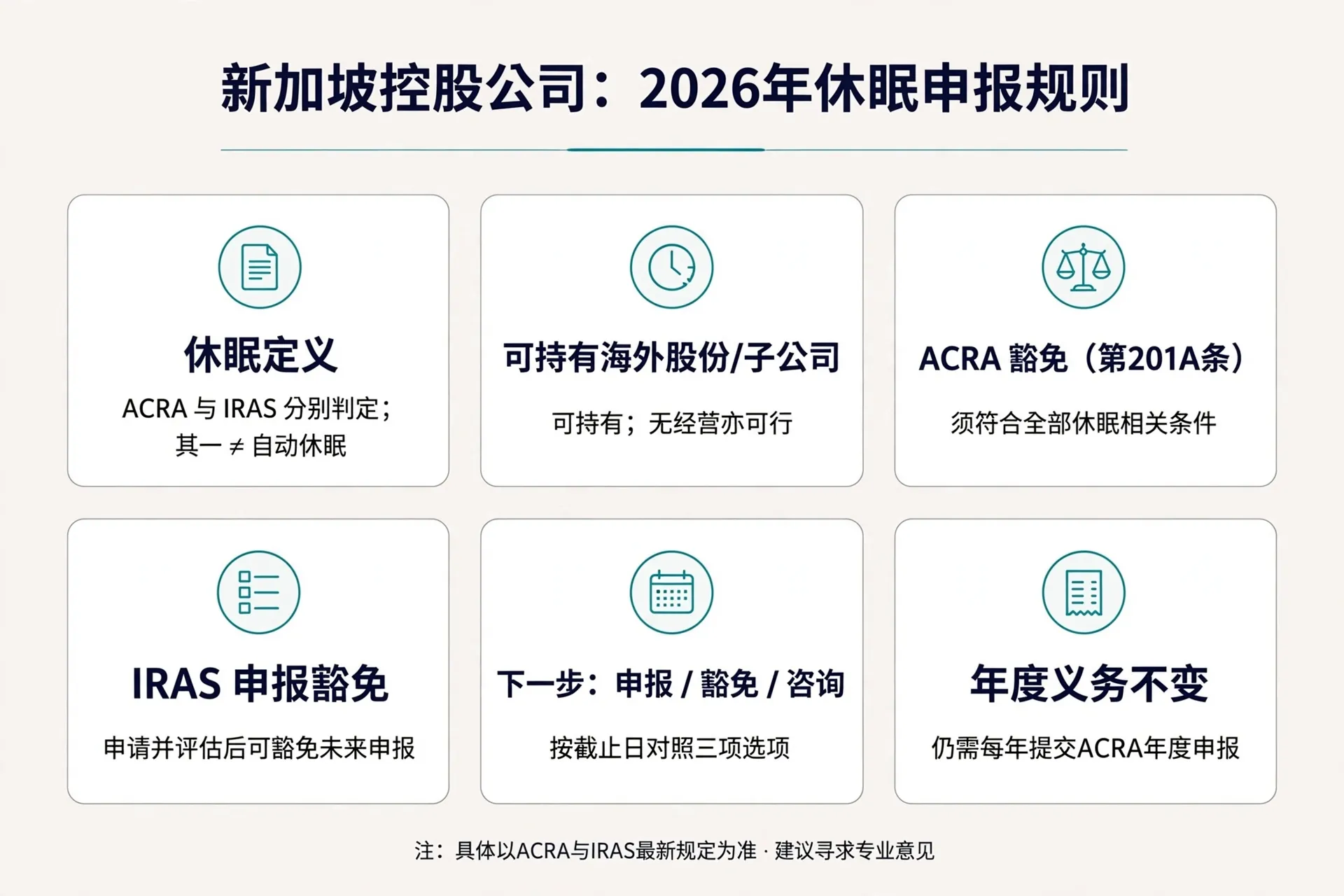 Infographic: 新加坡控股公司:2026年休眠申报规则