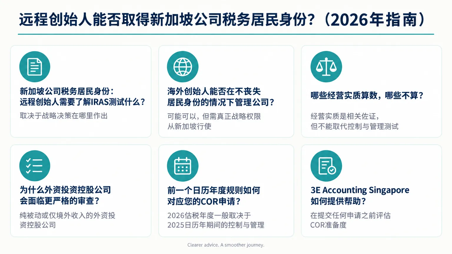 Infographic: 远程创始人能否取得新加坡公司税务居民身份？（2026年指南）