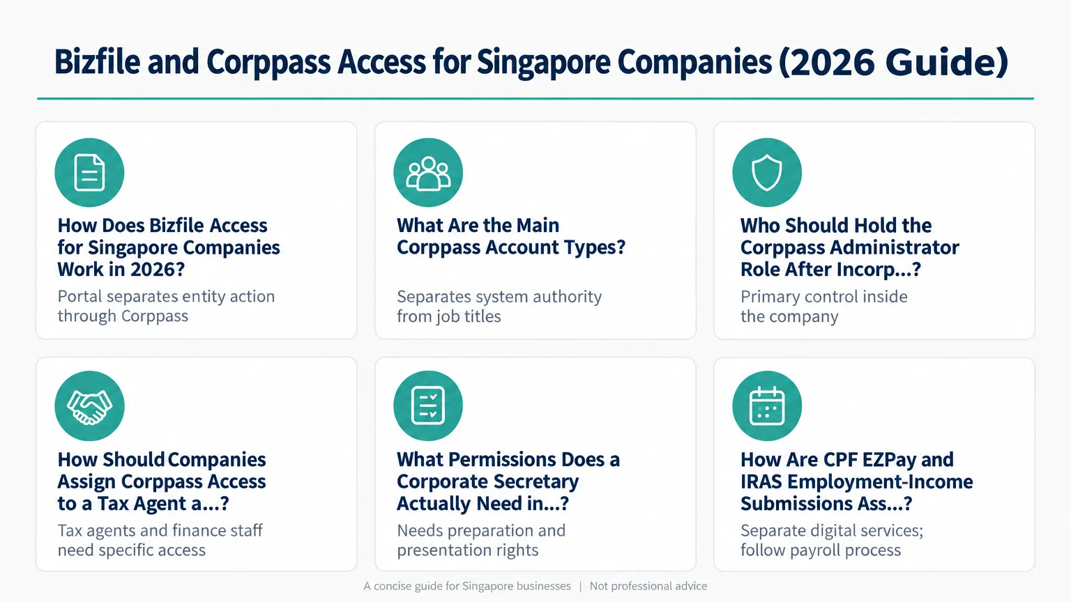 Infographic: Bizfile and Corppass Access for Singapore Companies (2026 Guide)