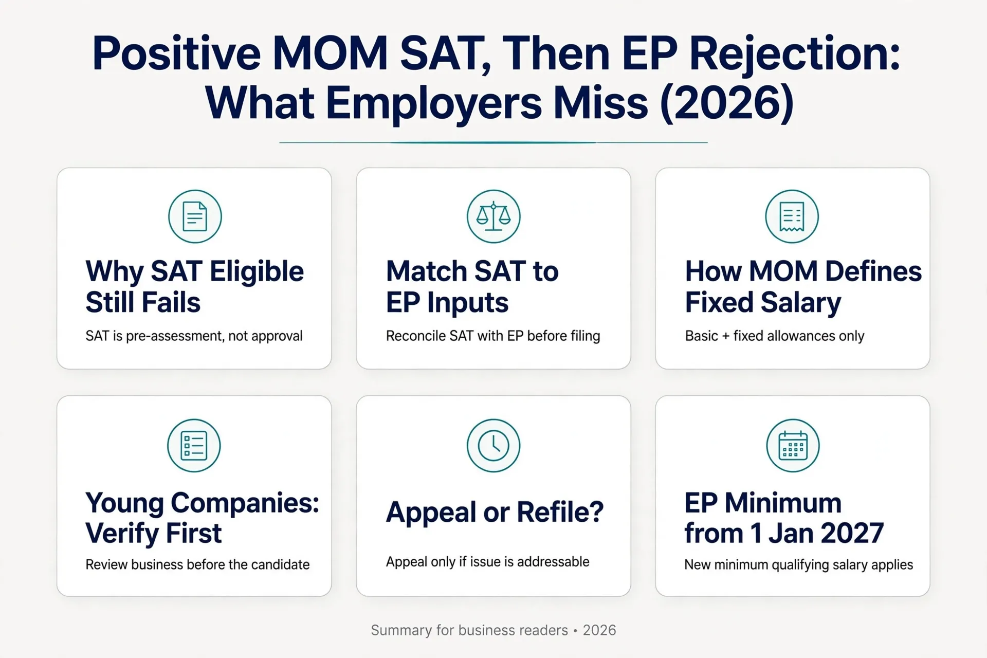 Infographic: Positive MOM SAT, Then EP Rejection: What Employers Miss (2026)