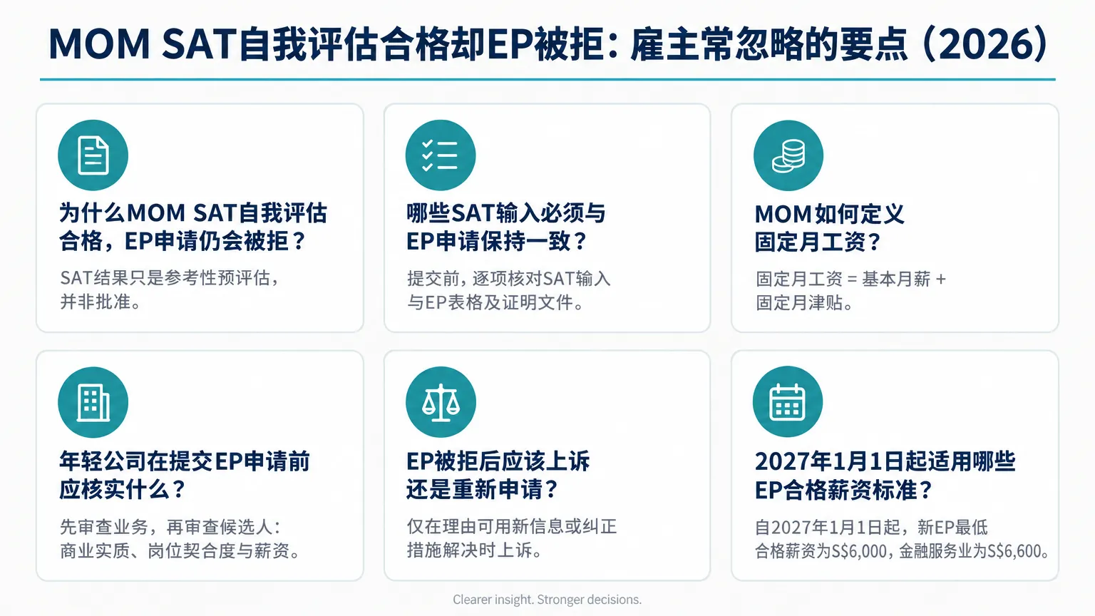 Infographic: MOM SAT自我评估合格却EP被拒：雇主常忽略的要点（2026）