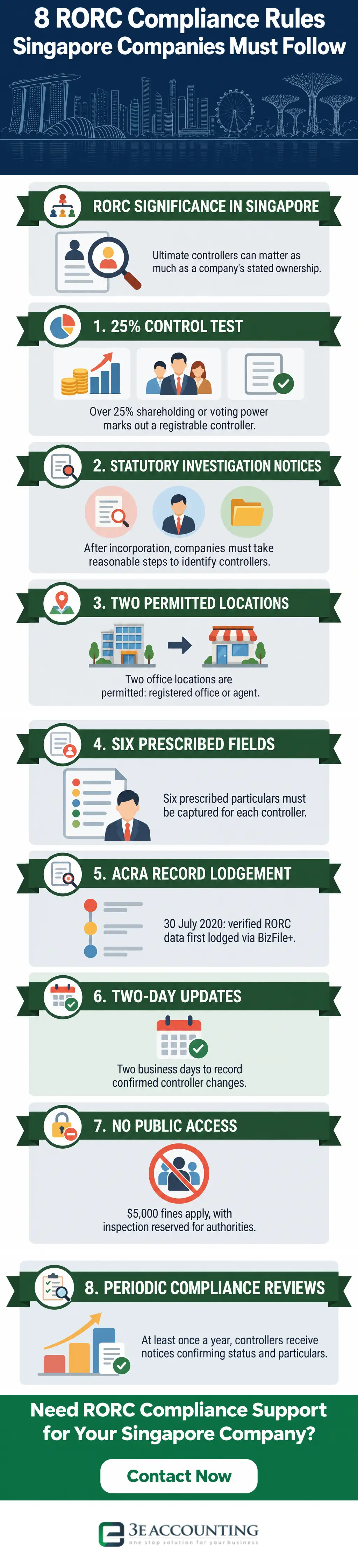 8 RORC Compliance Rules Singapore Companies Must Follow